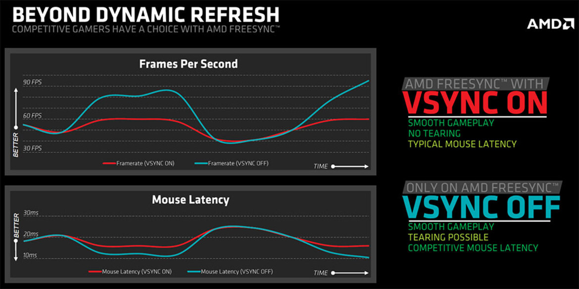 AMD FreeSync And LG 34UM67 Widescreen Monitor Review
