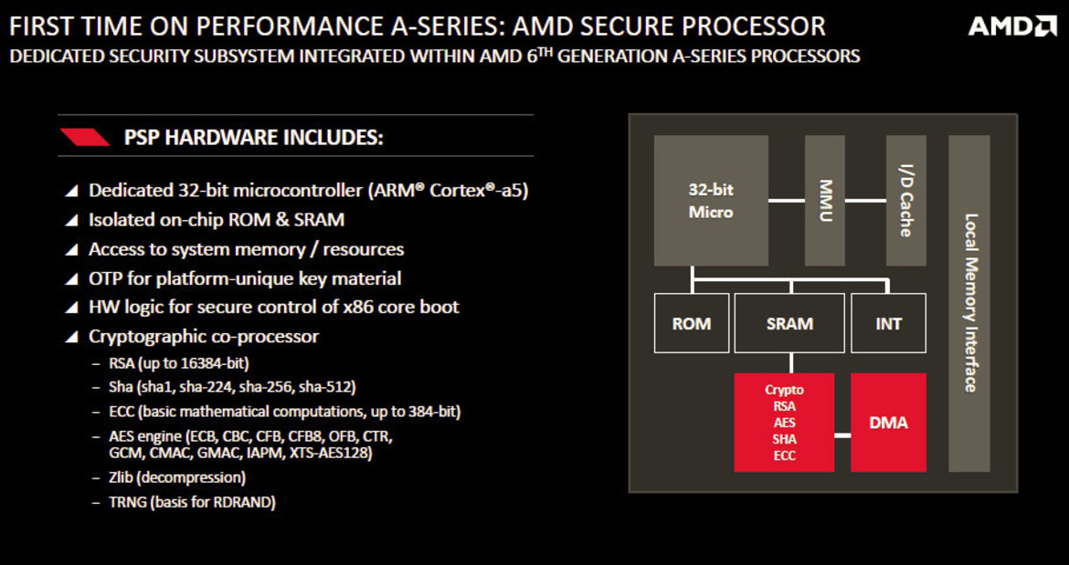 AMD 6th Generation Carrizo APU Unveiled: Taking On Intel At 15 Watts