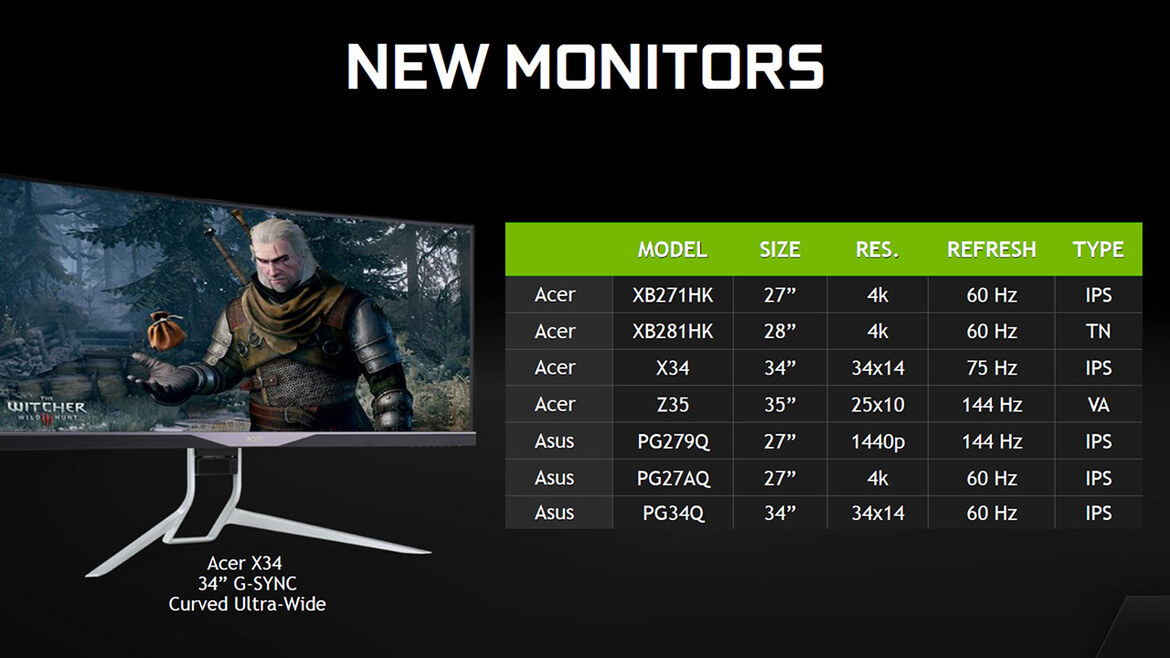 NVIDIA GeForce GTX 980 Ti Review: A Cheaper Titan X Arrives