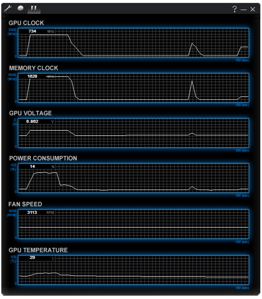 Gigabyte GeForce GTX 960 G1 Gaming: Killer 1080P Gaming