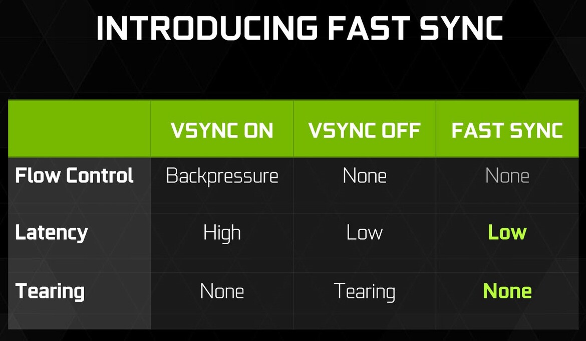 NVIDIA GeForce GTX 1080 Performance Review: Pascal, The New King