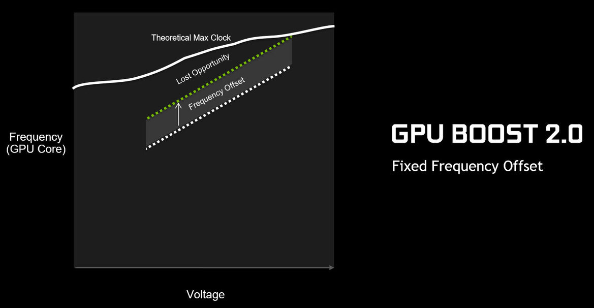 NVIDIA GeForce GTX 1080 Performance Review: Pascal, The New King