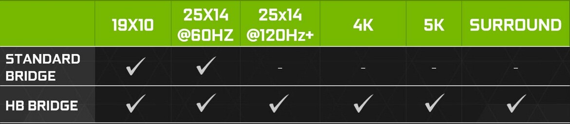 NVIDIA GeForce GTX 1080 Performance Review: Pascal, The New King