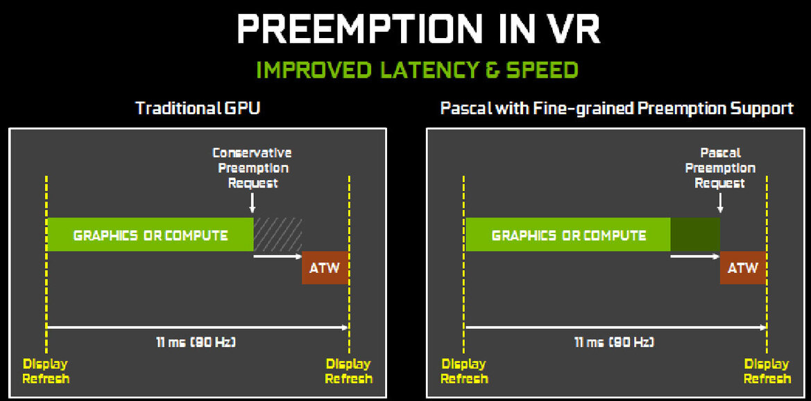 NVIDIA GeForce GTX 1080 Performance Review: Pascal, The New King