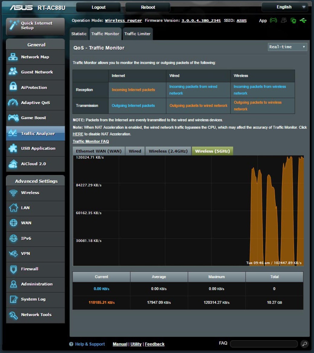 Asus RT-AC88U AC3100 MU-MIMO Router Review