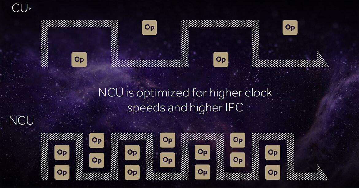 AMD Vega GPU Architecture Details Revealed