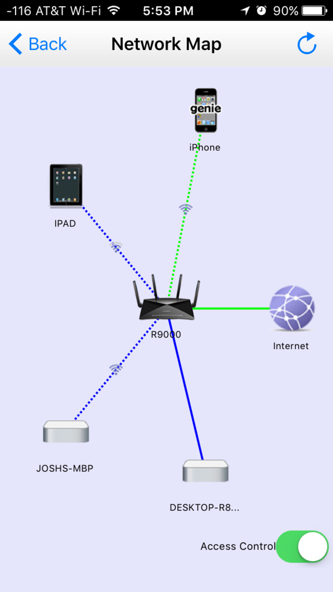 Netgear Nighthawk X10 Wireless AD7200 Router Review [Updated]