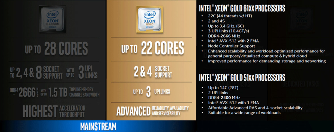 Intel Xeon Scalable Debuts: Dual Xeon Platinum 8176 With 112 Threads Tested
