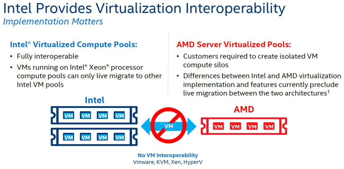 Intel Xeon Scalable Debuts: Dual Xeon Platinum 8176 With 112 Threads Tested