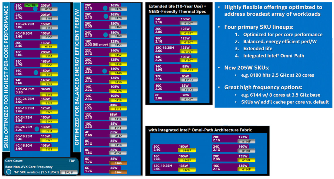 Intel Xeon Scalable Debuts: Dual Xeon Platinum 8176 With 112 Threads Tested