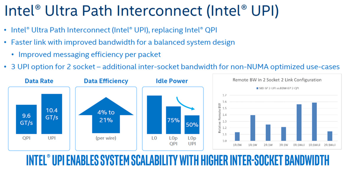 Intel Xeon Scalable Debuts: Dual Xeon Platinum 8176 With 112 Threads Tested
