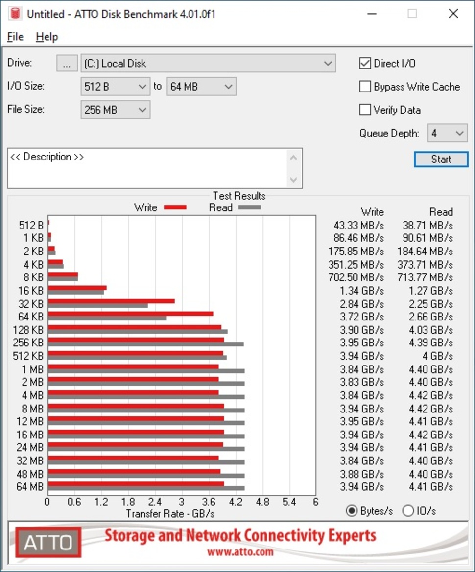 AMD Ryzen 9 3900X And Ryzen 7 3700X Review: Zen 2 Impresses
