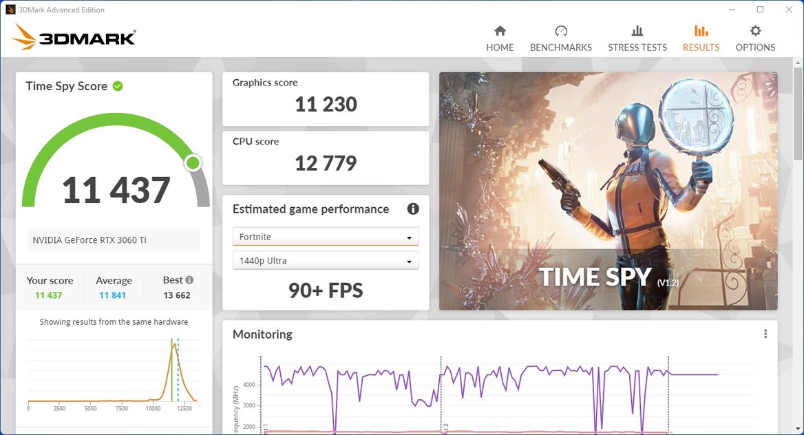 Dell XPS Desktop 8950 Review: Intel 12th Gen Tower Of Power