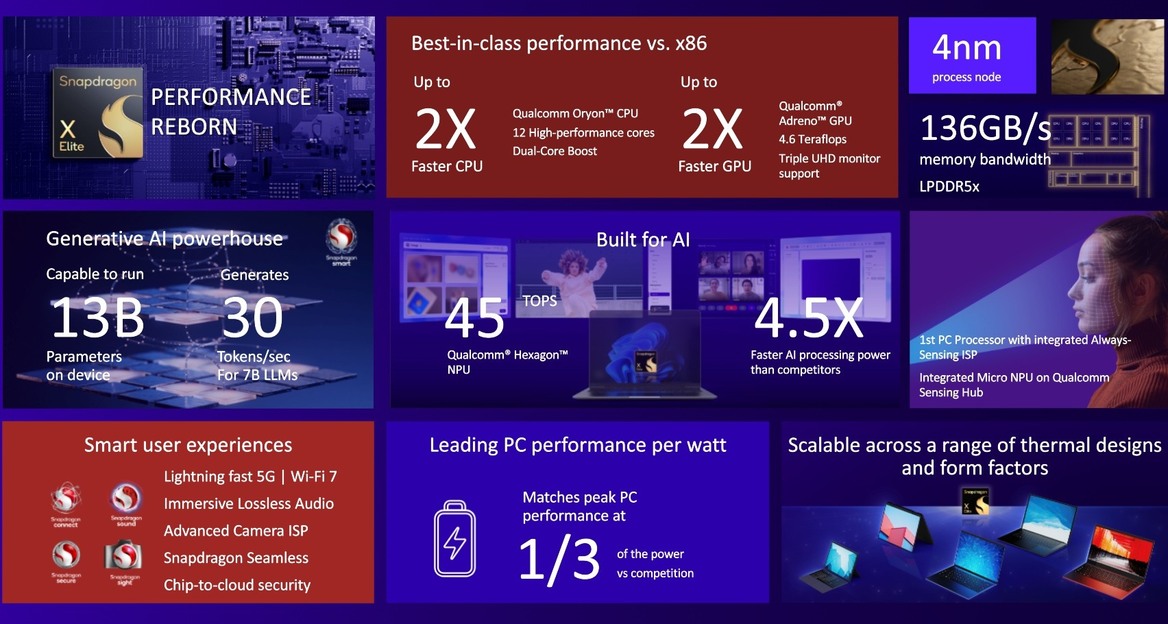 Samsung Galaxy Book4 Edge Review: Snapdragon X Elite Screams