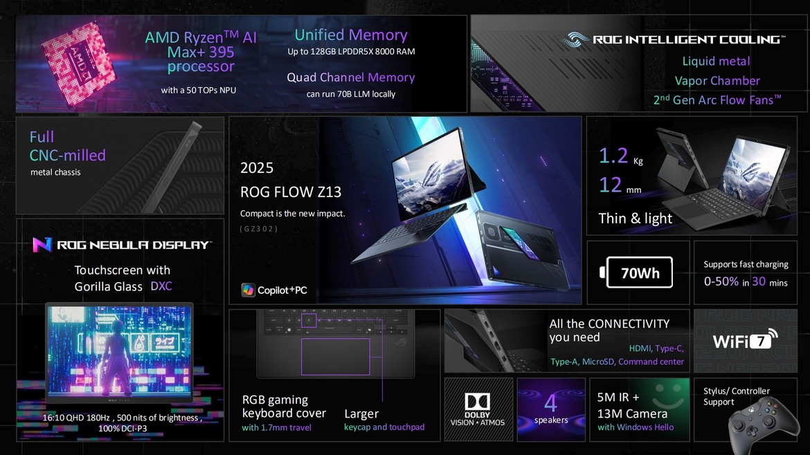 ASUS ROG Flow Z13 Review: AMD Strix Halo Is A Potent Beast