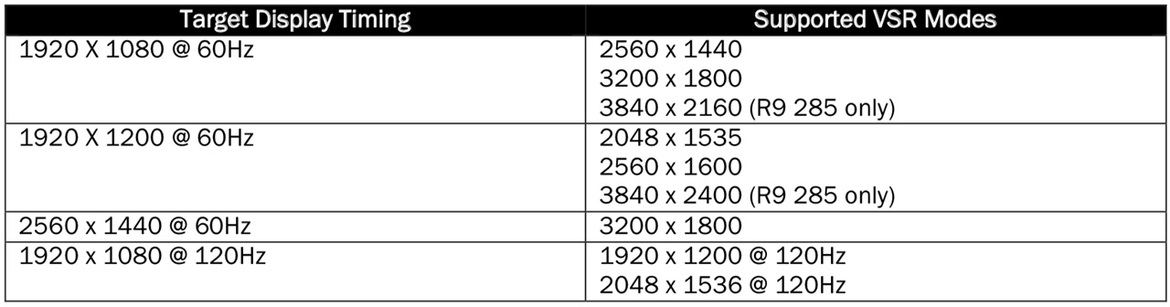 AMD Brings Increased Performance, Over 20 New Features With Catalyst Omega Drivers