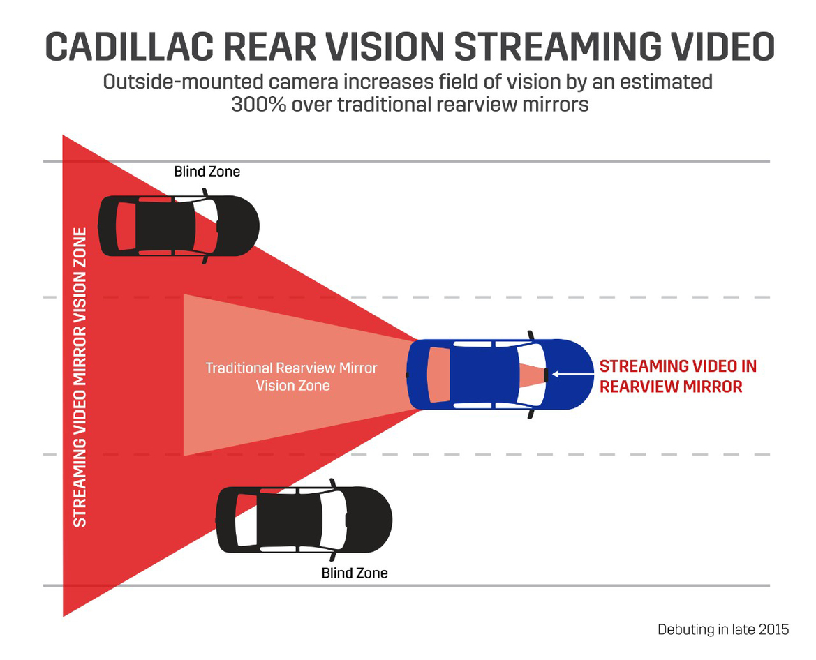 Cadillac To Boost Safety In 2016 Models With Digital Rear View Mirror