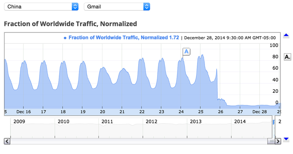 China's 'Great Firewall' Cuts Off Gmail Access, Silences Government Critics