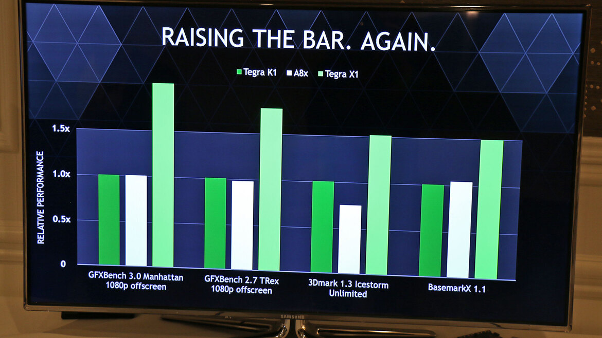 Hands On With NVIDIA Tegra X1 With Benchmarks and Video