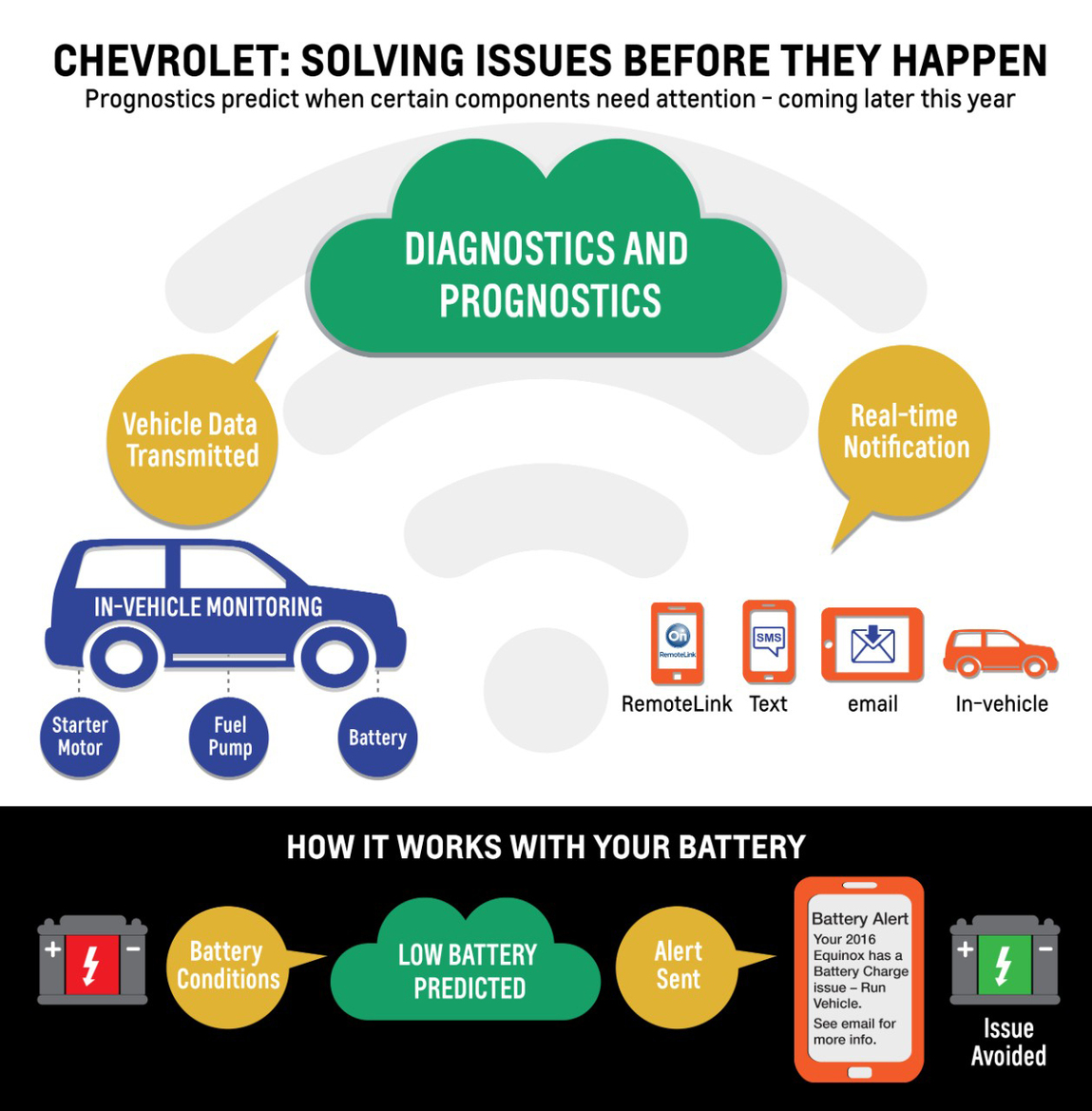 Is That You, HAL? 2016 Chevy Models Predict When Components Will Fail