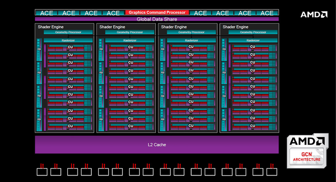 AMD Touts Asynchronous Shader Technology In Its GCN Architecture