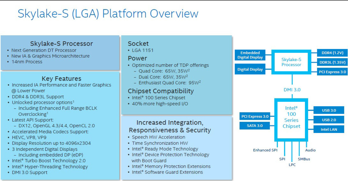 Details Leak On Intel’s Sixth Gen Core ‘Skylake-S’ Processors And Chipsets