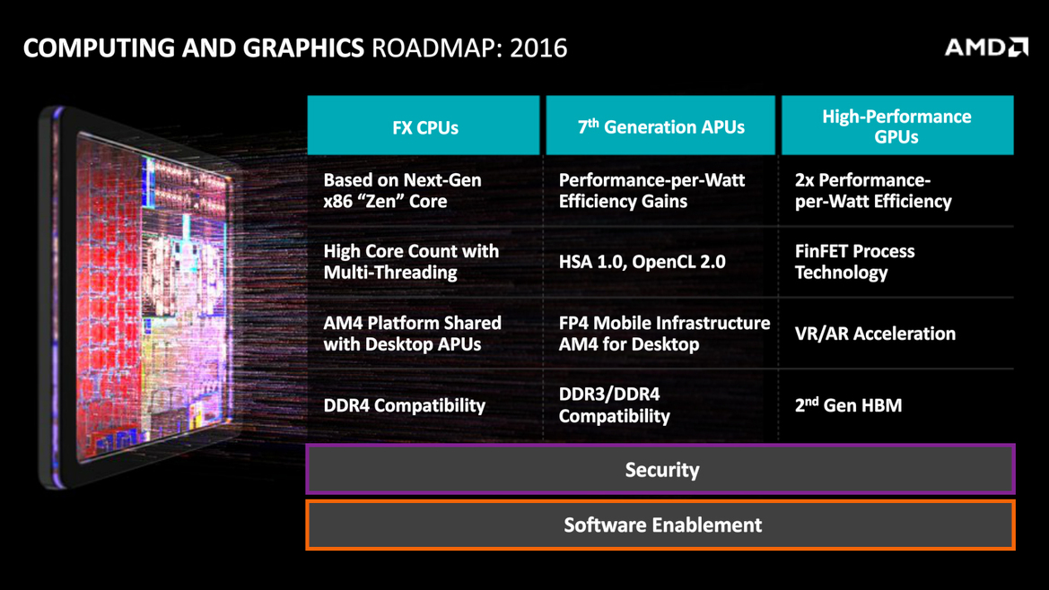 AMD Claims Zen Processor Cores Will Compete With Intel, Announces Next Gen Graphics With HBM Stacked Memory
