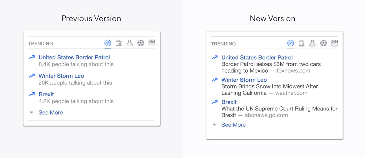 Facebook Tweaks Trending Topics Algorithms To Stomp Out Rampant Fake News
