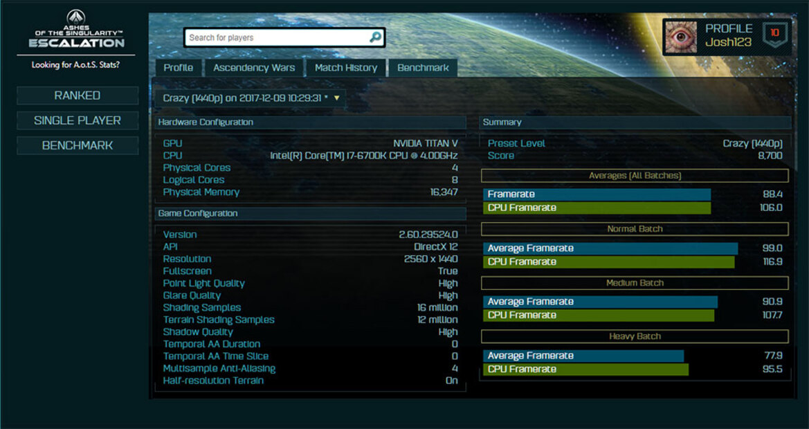 Leaked NVIDIA TITAN V Benchmarks Show Volta GPU Demolishing All Competitors