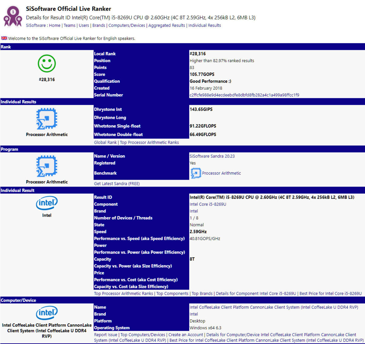 Intel Core i5-8269U Coffee Lake-U Quad-Core Processor Leaks