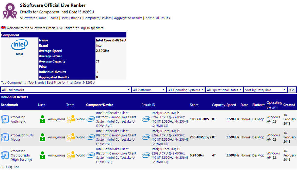 Intel Core i5-8269U Coffee Lake-U Quad-Core Processor Leaks