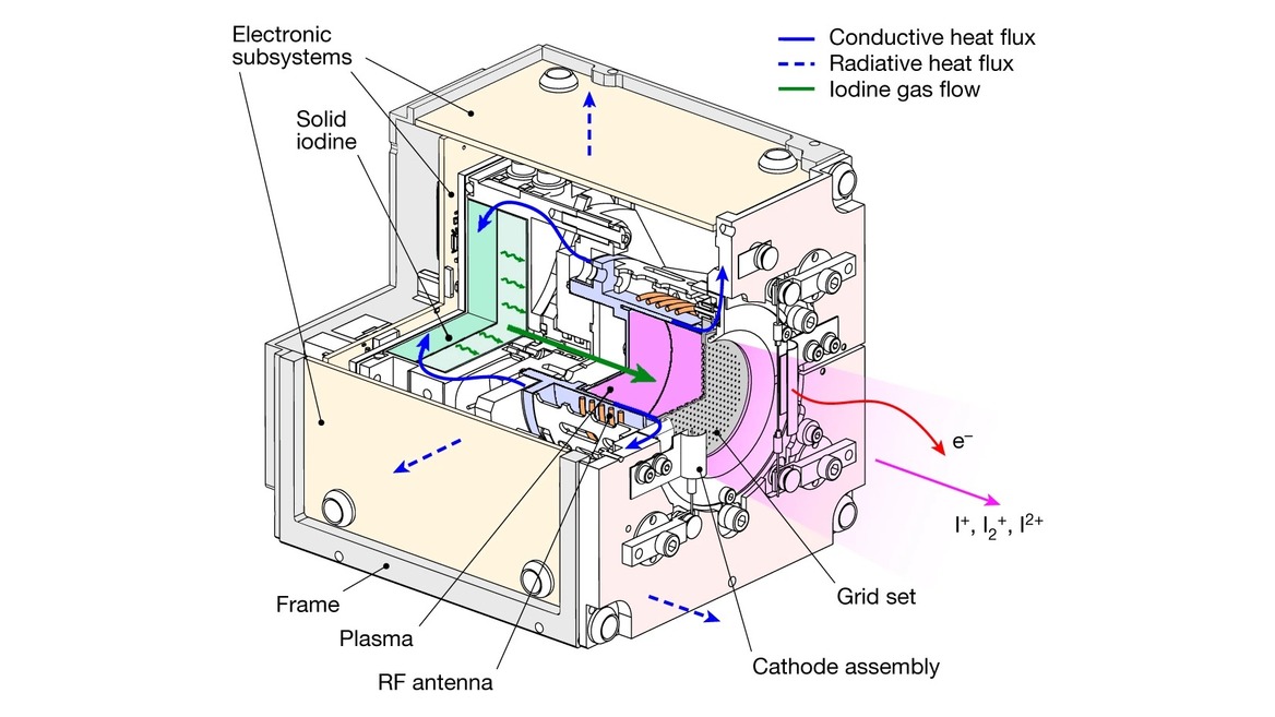 ThrustMe's Sexy New Iodine-Fueled Electric Propulsion System Could Transform Space Travel
