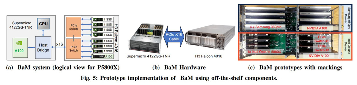 BAM! NVIDIA And IBM Partner To Let GPUs Talk Directly To SSDs For A Major Performance Lift