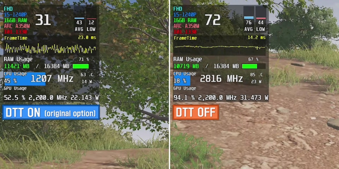 Intel Arc A350 Early Benchmarks Show Big Gaming Gains By Disabling Dynamic Tuning