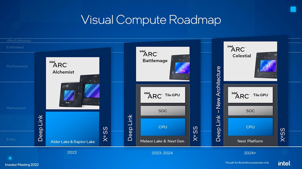 Intel Powers-Up 14th-Gen Meteor Lake Hybrid CPU And Boots Windows