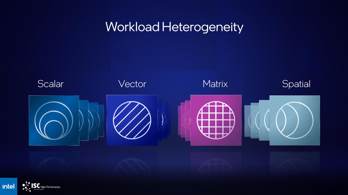 Intel Struts New Sapphire Rapids HBM, Rialto Bridge, And Falcon Shores Supercomputing Firepower