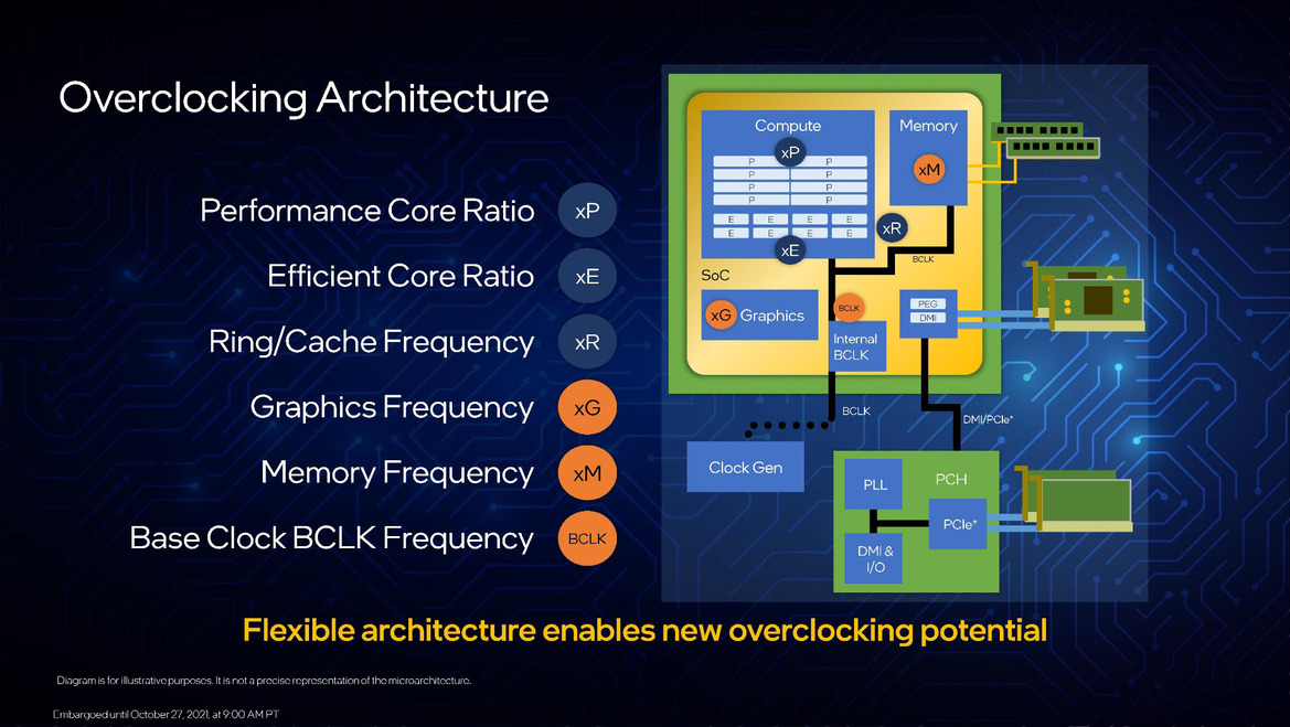 This B660 Motherboard Will Let You Overclock Locked Intel Alder Lake 12th Gen CPUs