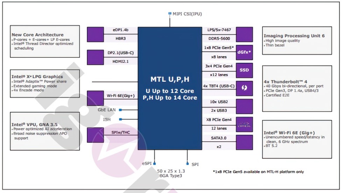 Intel Meteor Lake Platform Leak Reveals A Mysterious Extended Gaming Mode And Key Specs