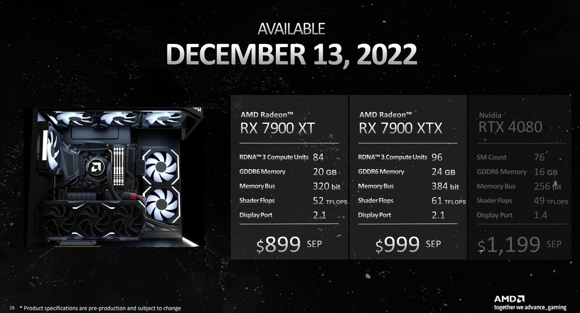 AMD Compares Its Radeon RX 7900 XTX Specs Against GeForce RTX 4080 On Launch Day