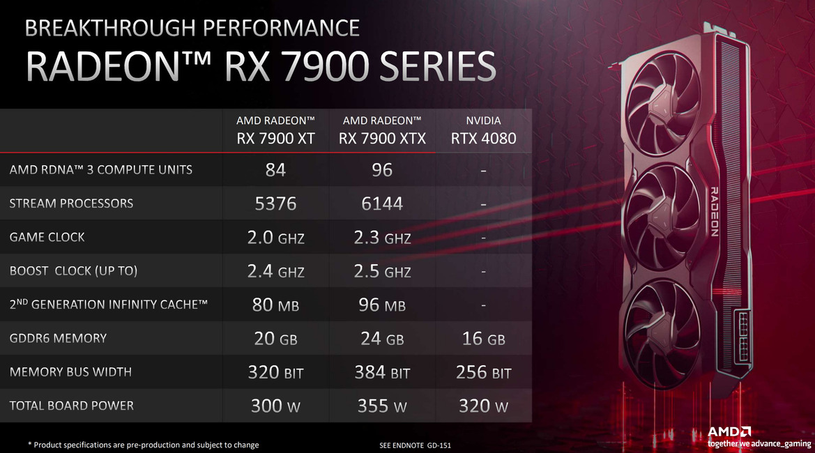 AMD Compares Its Radeon RX 7900 XTX Specs Against GeForce RTX 4080 On Launch Day