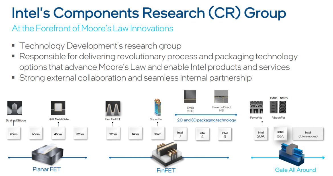 Intel Says Moore’s Law Is Alive And Well With Trillion Transistor Chips Coming By 2030