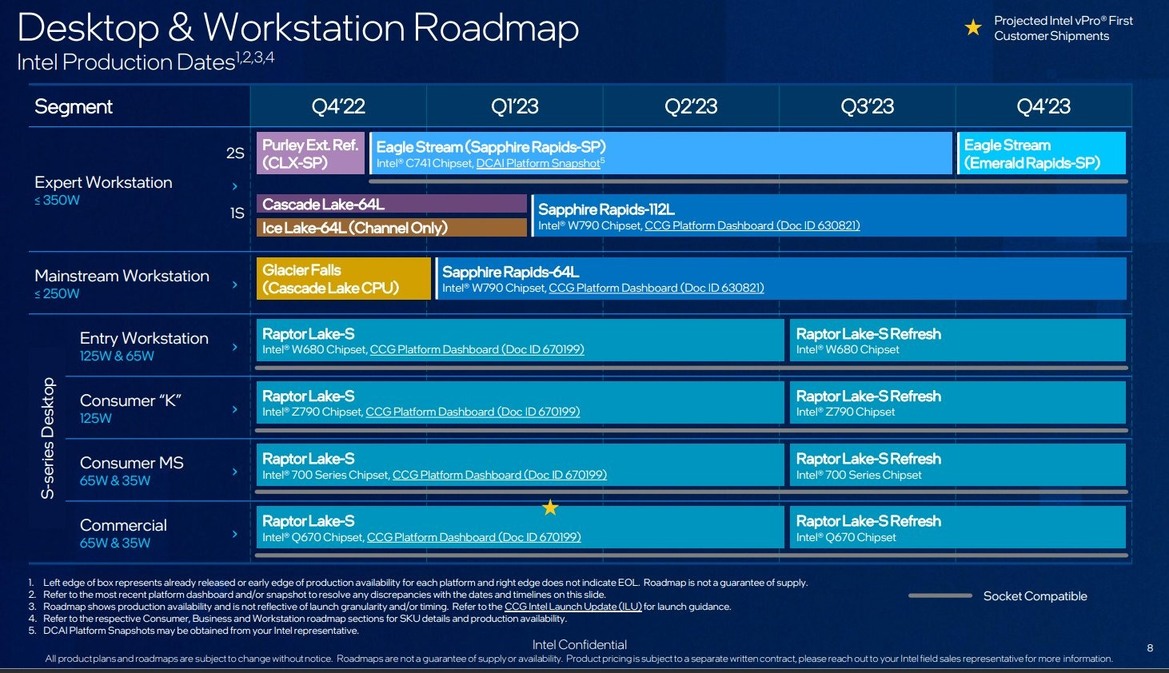 Intel Meteor Lake-S Desktop CPU Rumored Scrapped In Favor Of Raptor Lake-S Refresh