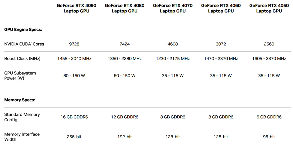 NVIDIA Launches RTX 40 Mobile GPUs Claiming Desktop-Class Gaming Performance For Laptops