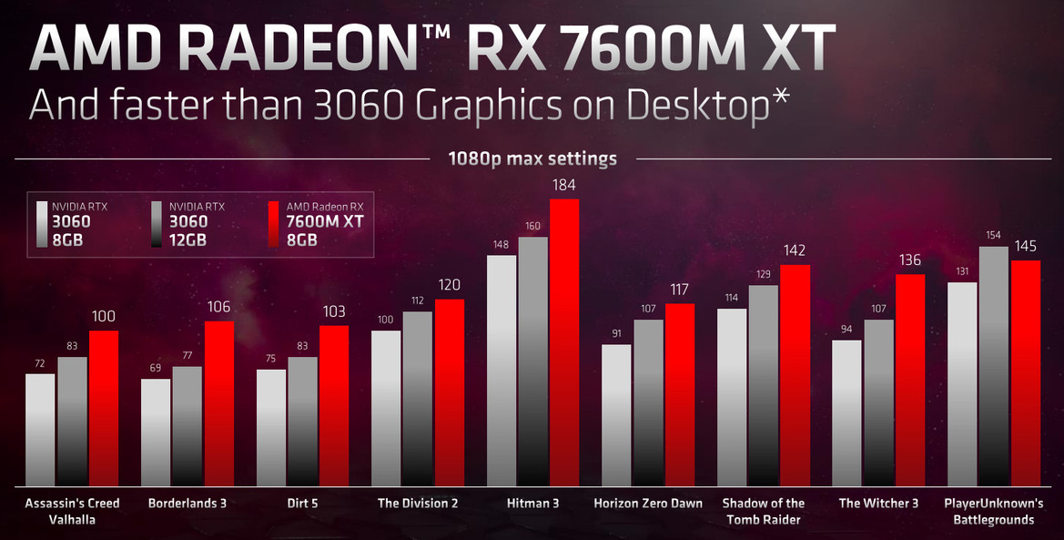 AMD RDNA 3 Infuses Laptops: Radeon RX 7000 Mobile Revealed