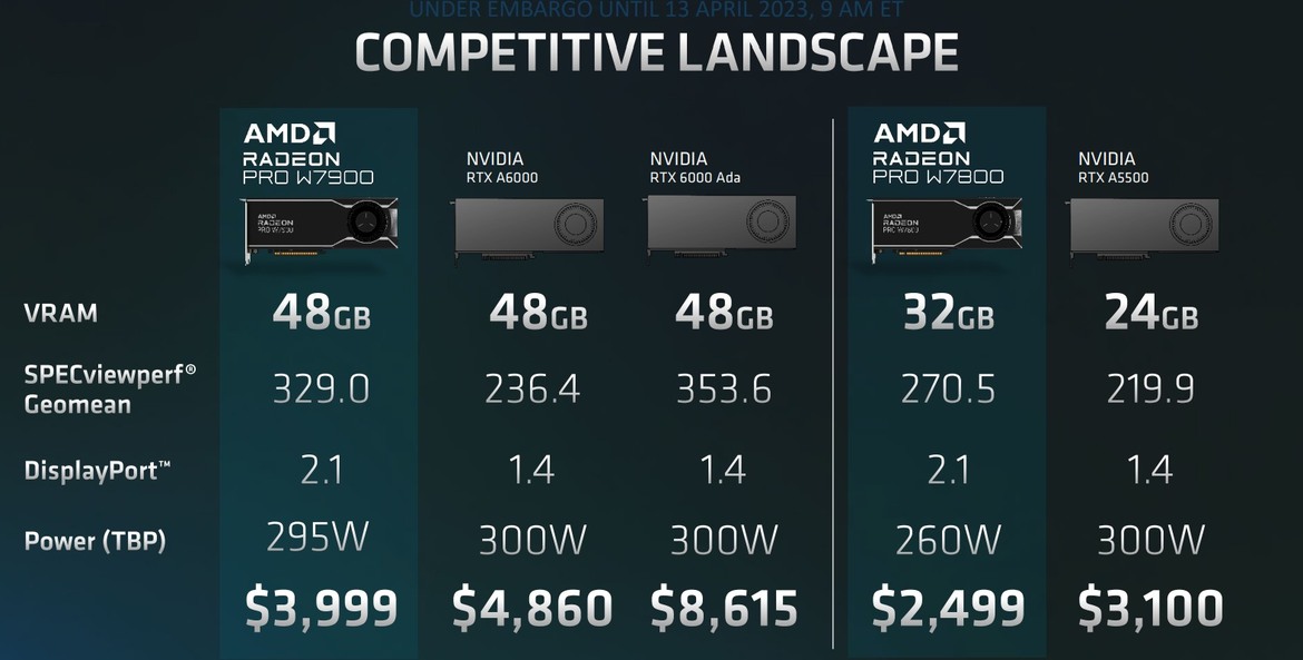 UPDATE: AMD's First RDNA 3 Radeon Pro Graphics Cards Come With 48GB and 32GB of VRAM