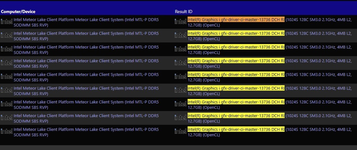 Intel Core Ultra Meteor Lake CPU Breaks Cover With 128 GPU Cores And A Branding Update