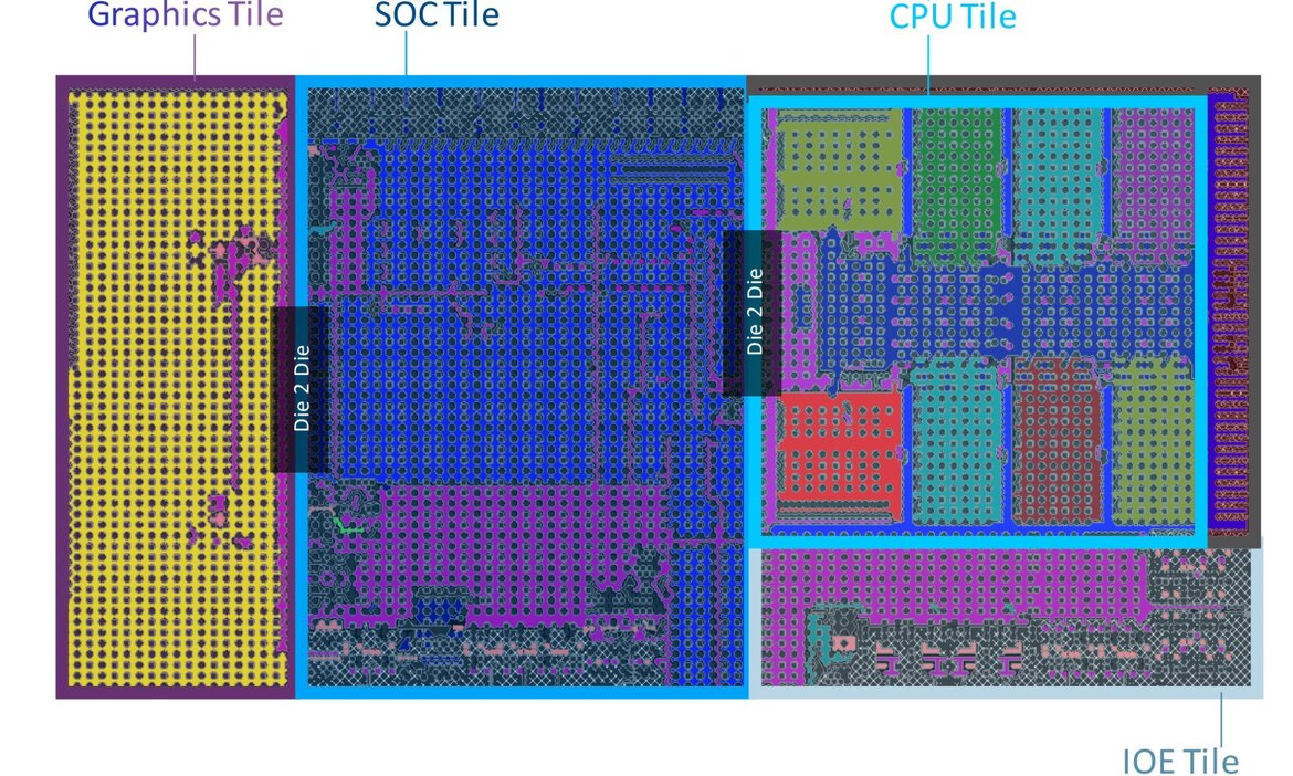 Alleged Intel Meteor Lake Laptop CPUs Break Cover With Up To 16 Cores