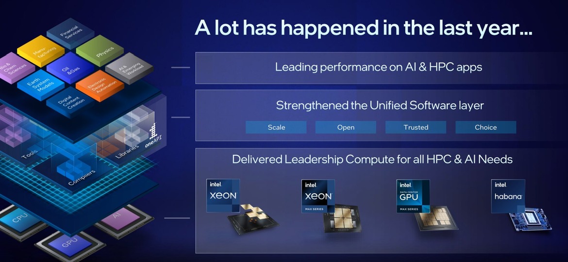 Intel Revamps Falcon Shores GPU Plans, Integrates Powerful Gaudi AI Accelerator