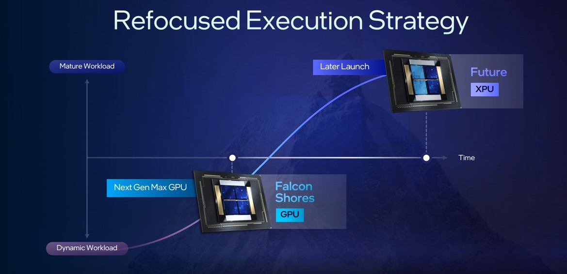  Intel Revamps Falcon Shores GPU Plans, Integrates Powerful Gaudi AI Accelerator
