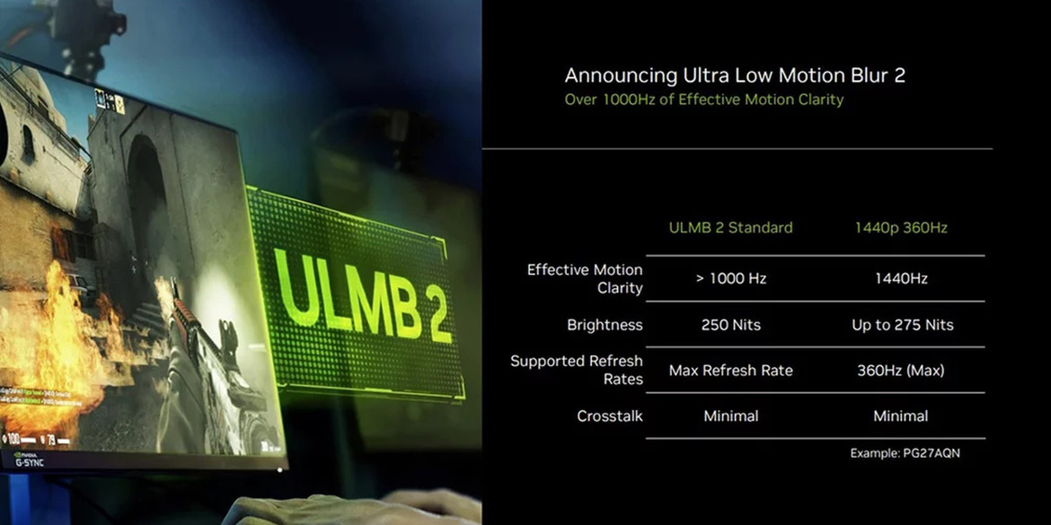 NVIDIA Unveils G-Sync ULMB 2 With Over 1,000Hz Of Motion Clarity And A Big Brightness Boost